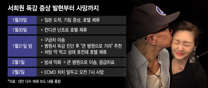 /사진=쉬시위안 인스타그램 캡처