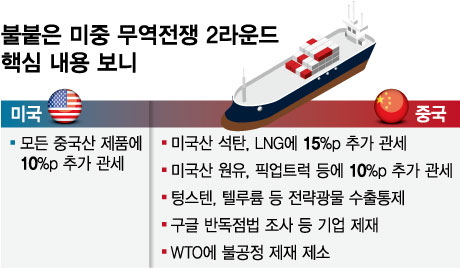 불붙은 미중 무역전쟁 2라운드 핵심 내용 보니/그래픽=임종철