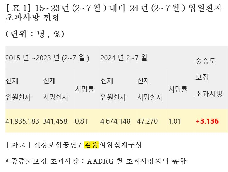 사진= 김윤 의원