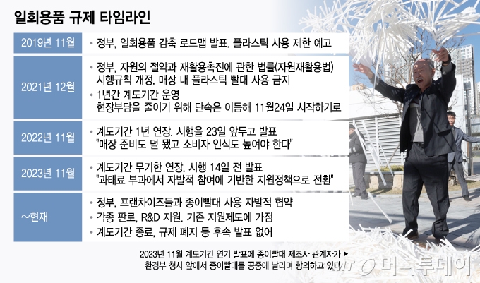 일회용품 규제 타임라인/그래픽=윤선정