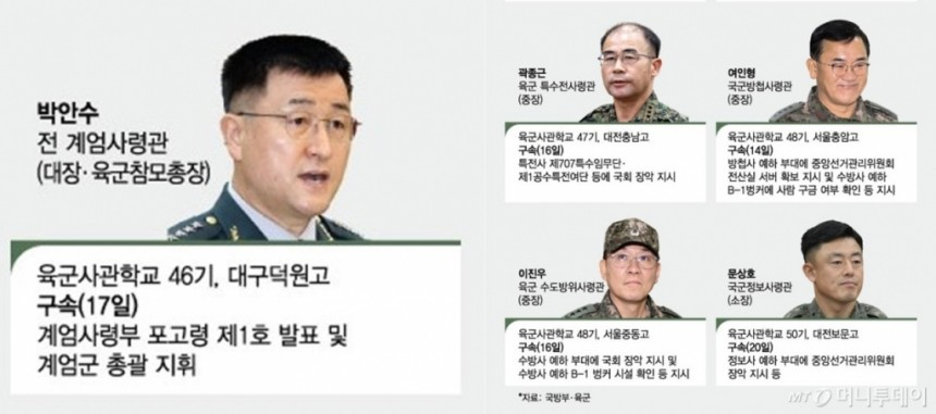 12·3 비상계엄 핵심 '육군사관학교 5인방' / 그래픽=최헌정 디자인기자