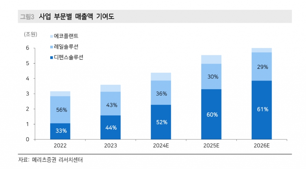 /자료=메리츠증권