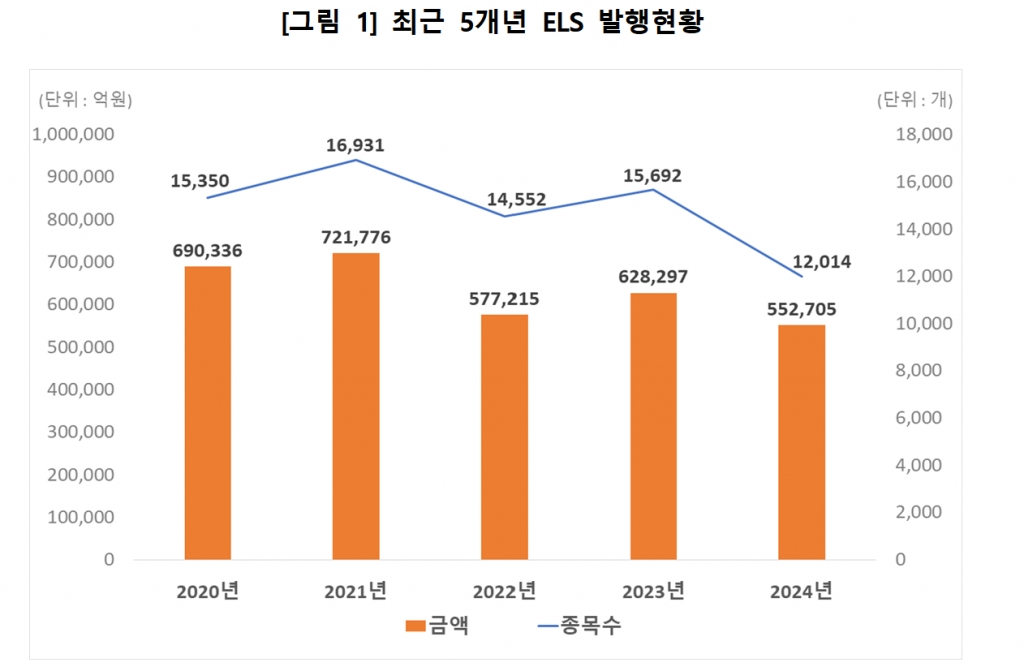 /사진=한국예탁결제원 제공