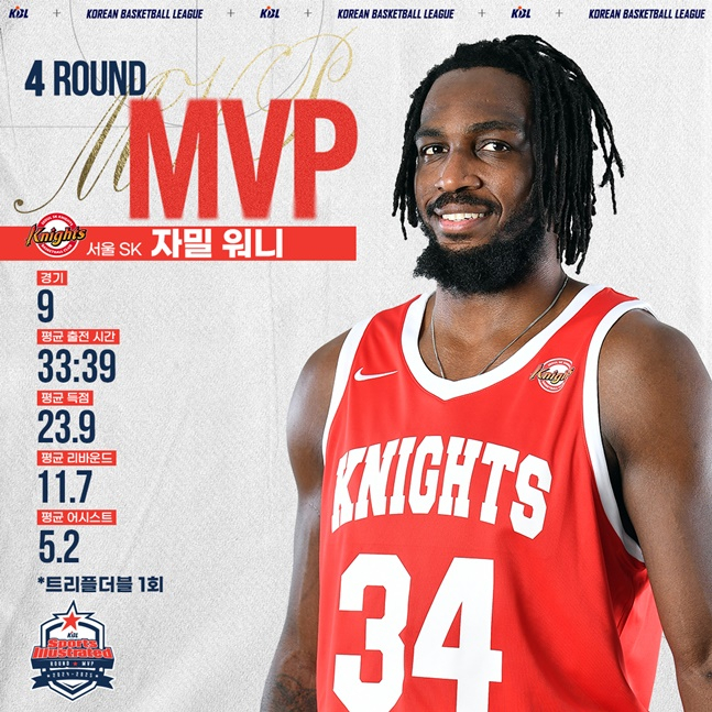 2024~2025시즌 KBL 4라운드 MVP인 SK 자밀 워니. /사진=KBL 제공