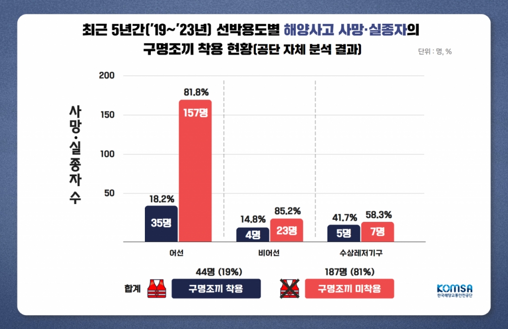 그래픽=KOMSA 제공