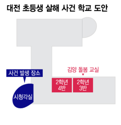 대전 초등생 살해 사건 학교 도안./사진=이지혜 디자인 기자.