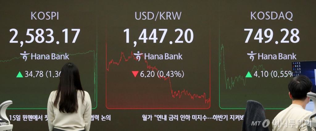 13일 오후 서울 중구 하나은행 딜링룸 전광판에 지수가 표시 되고 있다. /사진=뉴시스