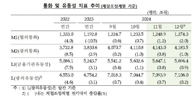 자료=한국은행
