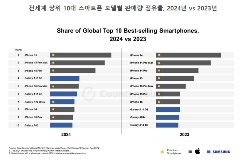/사진=카운터포인트리서치