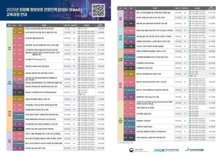 /사진제공=한국인터넷진흥원(KISA)