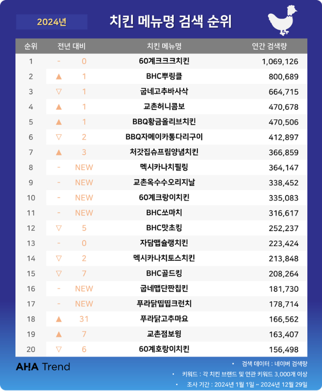사진제공=아하트렌드