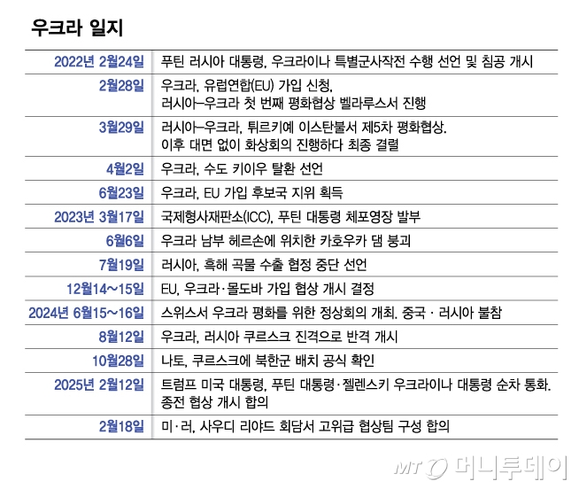 /그래픽=김다나 디자인기자