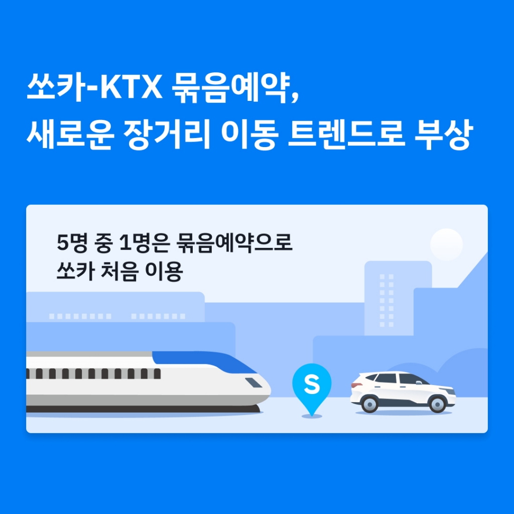 모빌리티 혁신 플랫폼 쏘카가 '쏘카-KTX 묶음예약 서비스' 이용 데이터를 24일 공개했다./사진제공=쏘카