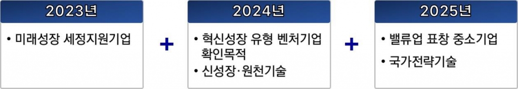 사전심사 우선처리 대상확대./그래픽=국세청 제공