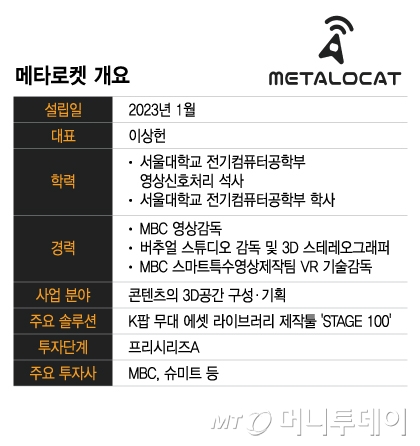 /그래픽=이지혜