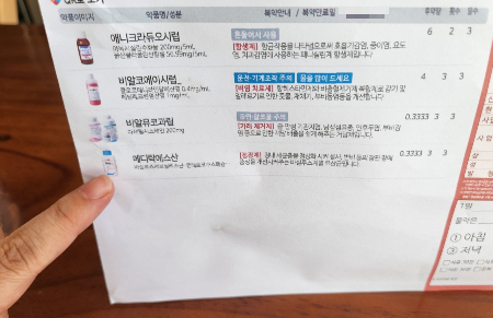 한 병원에서 세균 감염이 의심된 아이에게 항생제와 함께 '정장제'로 유산균(프로바이오틱스)을 처방했다./사진=독자 제공