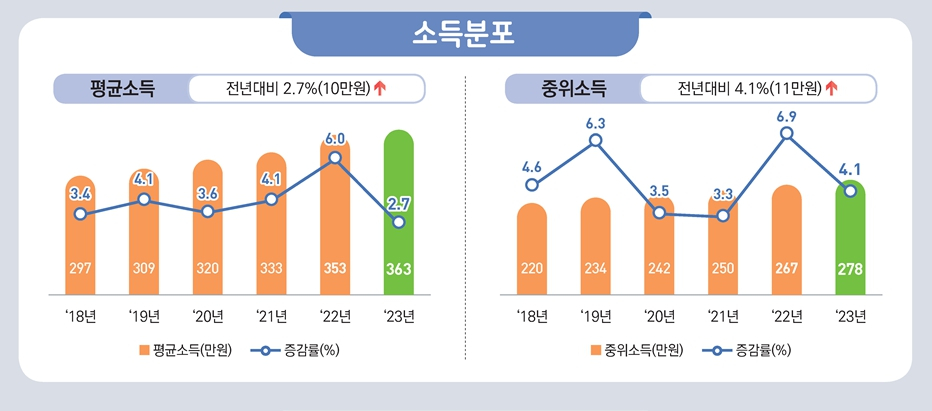자료=통계청