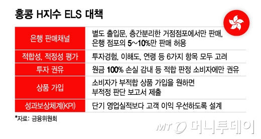 홍콩 H지수 ELS 대책/그래픽=이지혜