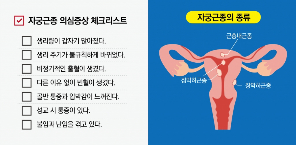 /자료=순천향대 부천병원