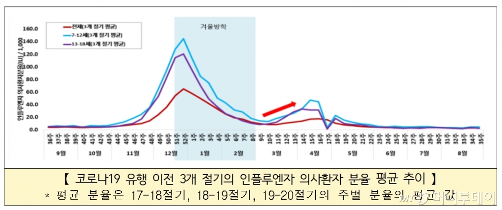 /사진제공=질병관리청