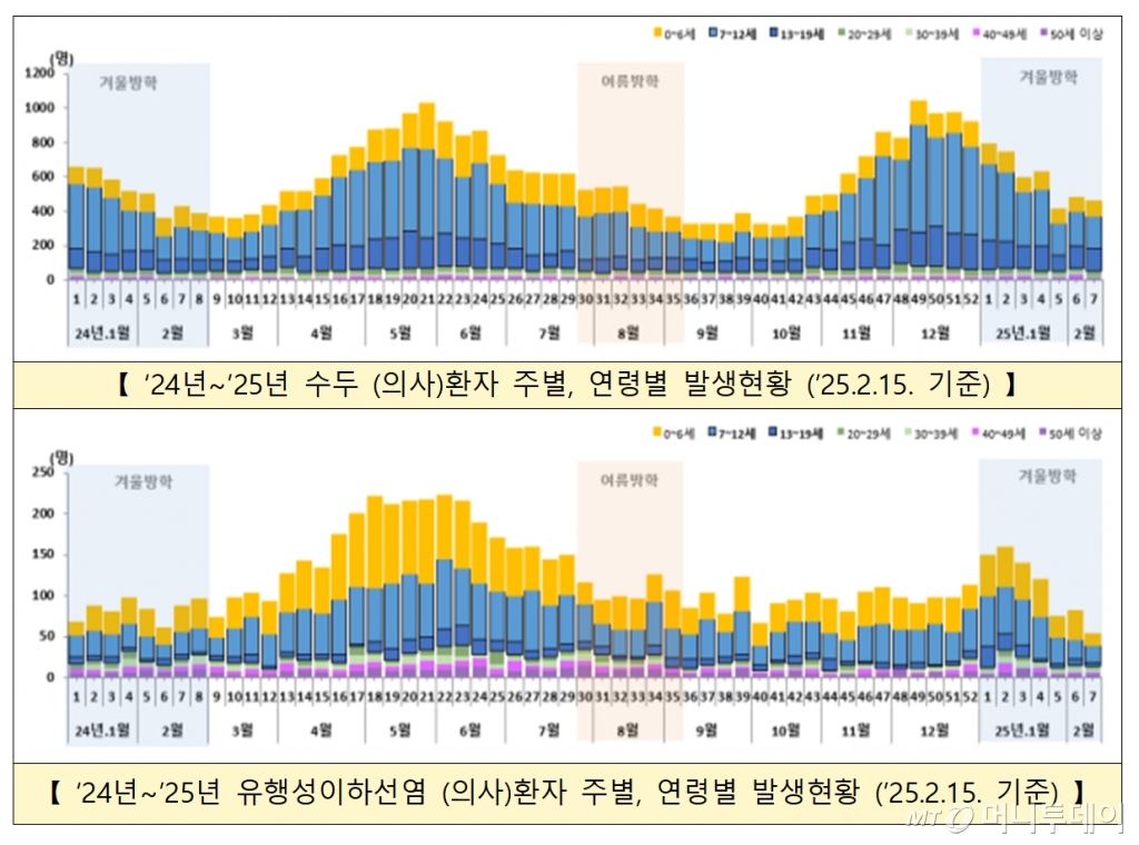 /사진제공=질병관리청