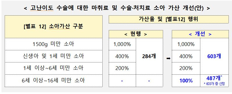사진= 복지부