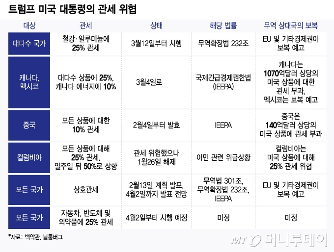 /그래픽=윤선정