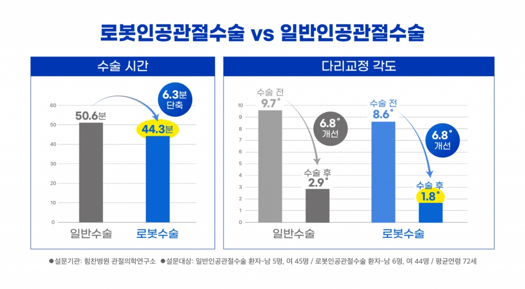 /사진=힘찬병원
