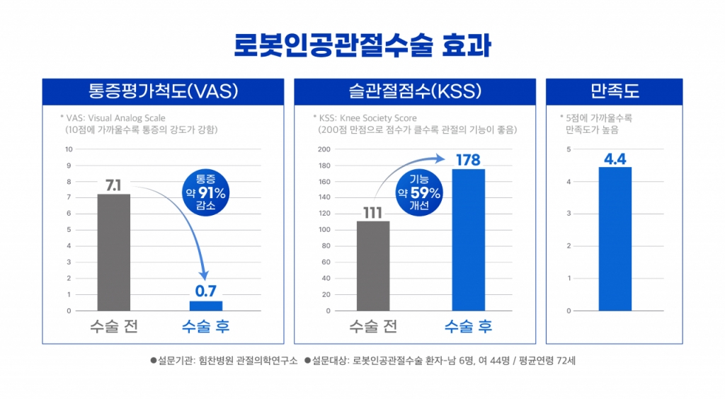 /사진=힘찬병원
