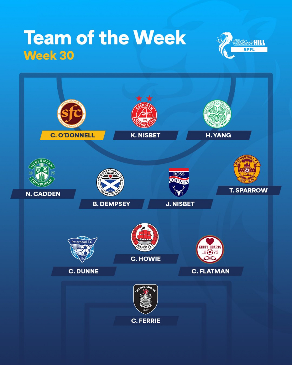 스코틀랜드 프리미어십 이주의 베스트 11에 이름을 올린 양현준(오른쪽 위). /사진=스코틀랜드 프리미어십 공식 홈페이지