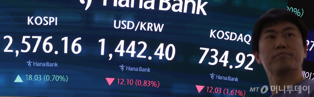 6일 오후 서울 중구 하나은행 딜링룸 전광판에 지수가 표시되고 있다. /사진=뉴시스