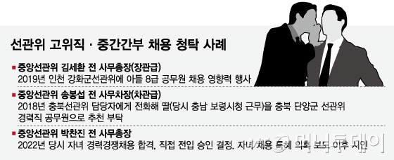 선관위-고위직·중간간부-채용-청탁-사례/그래픽=임종철