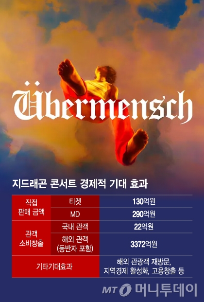 지드래곤 콘서트 경제적 기대 효과/그래픽=이지혜