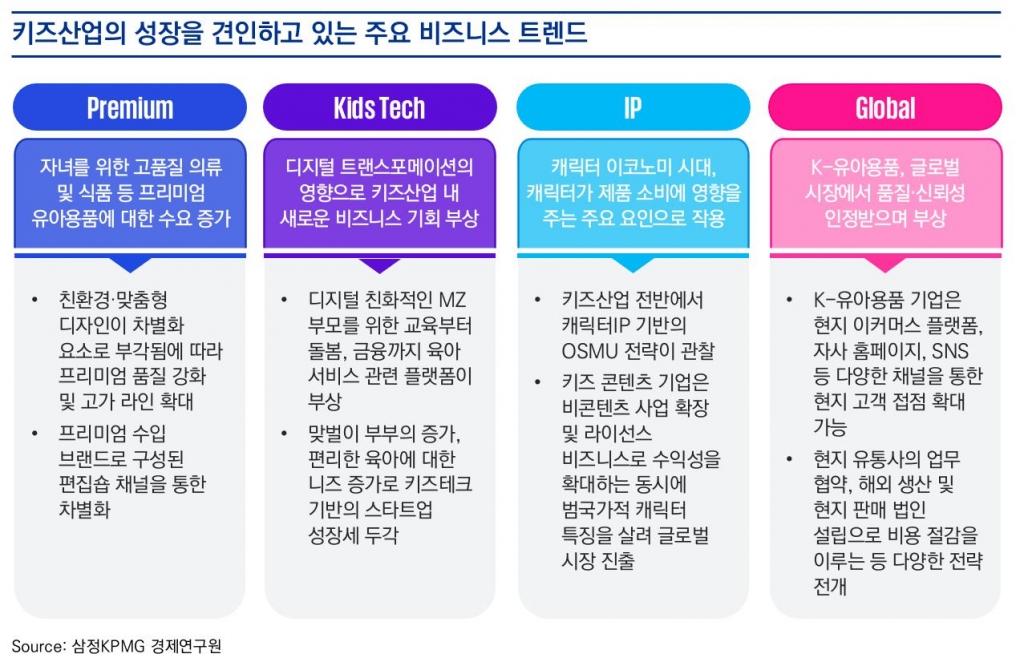 키즈산업 주요 비즈니스 트렌드 /사진=삼정KPMG