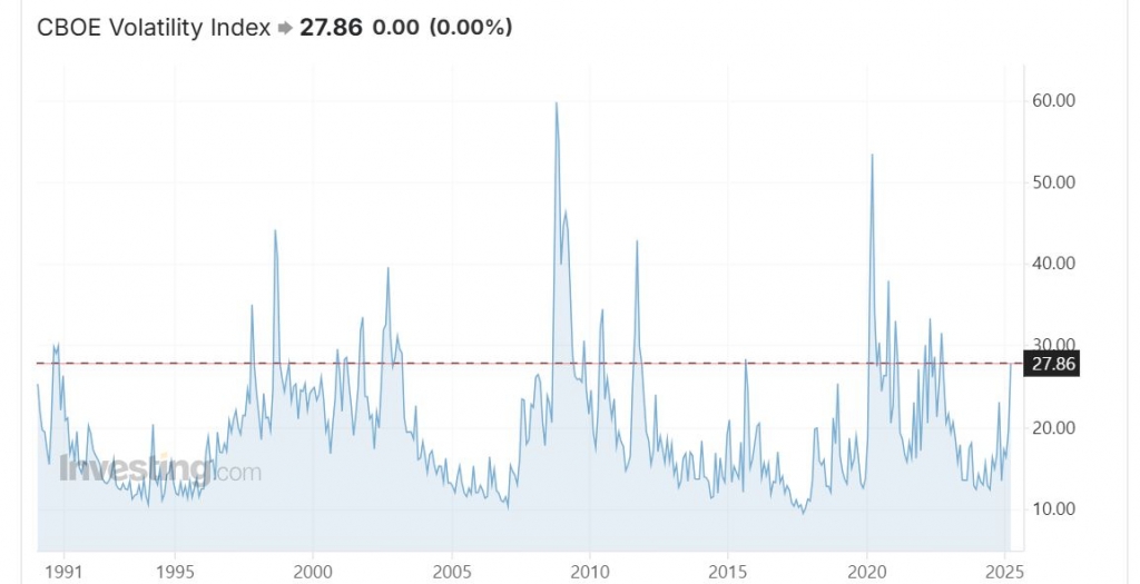 CBOE 변동성지수(VIX) /자료=인베스팅닷컴