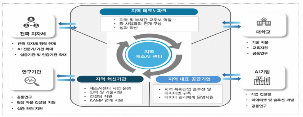 이미지=중기부 제공