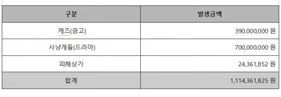 고 김새론 음주 사고로 인한 위약금 규모 /사진제공=골드메달리스트