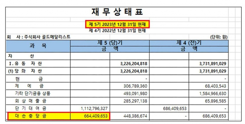 김수현 소속사가 고 김새론에 대한 채권 전액을 대손금 처리한 내역 /사진제공=골드메달리스트