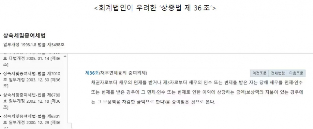 회계법인이 우려한 '상증법 제 36조'/사진제공=골드메달리스트