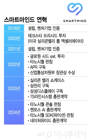 스마트마인드 연혁/그래픽=이지혜