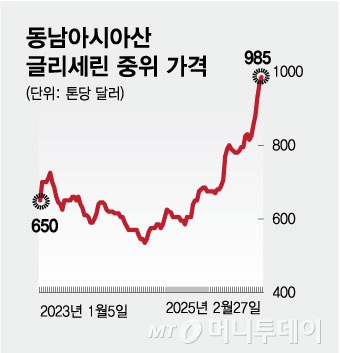 동남아시아산 글리세린 중위 가격/그래픽=김현정
