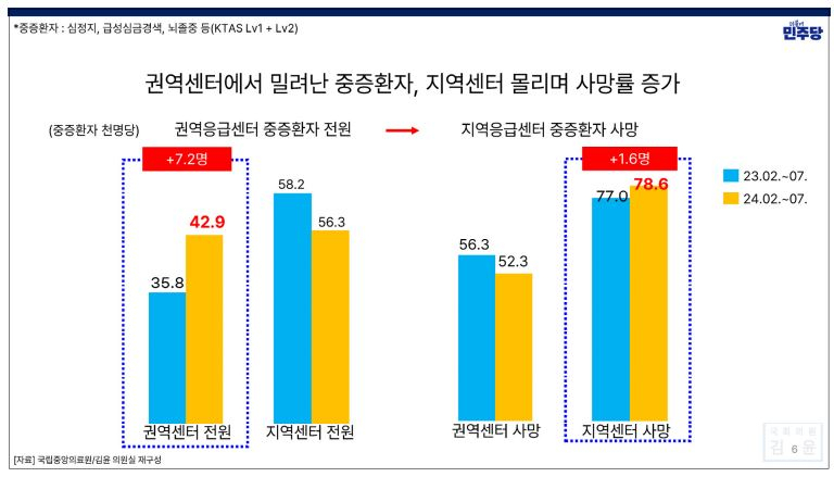 사진= 김윤 의원