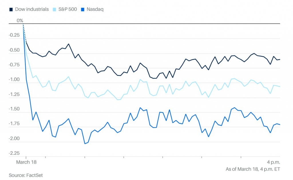 미국 증시 3대 지수 18일(현지시간) 일중 추이 /배런스 캡쳐