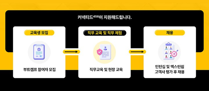 사진제공=커넥티드456