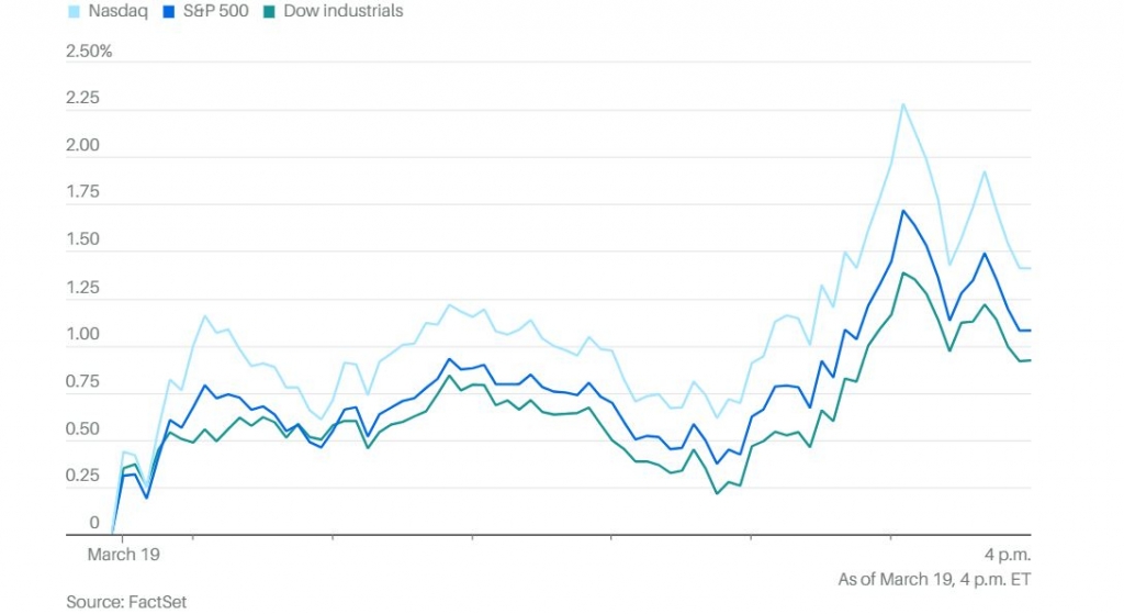 미국 증시 3대 지수의 19일(현지시간) 장 중 추이 /배런스 캡쳐