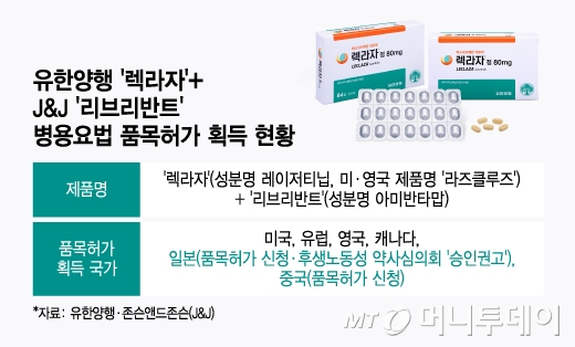 유한양행 '렉라자'+J&J '리브리반트' 병용요법 품목허가 획득 현황/그래픽=윤선정