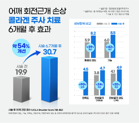 /사진=힘찬병원