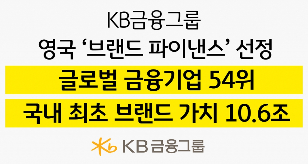 KB금융그룹이 세계적인 브랜드 평가 기관 영국 '브랜드 파이낸스(Brand Finance)'가 발표한 'Banking 500(뱅킹 500)'에서 국내 금융기업 브랜드 가치 1위를 달성했다. 전 세계 금융기업 브랜드 가치로도 54위로 상위권에 올랐다. /사진제공=KB금융그룹