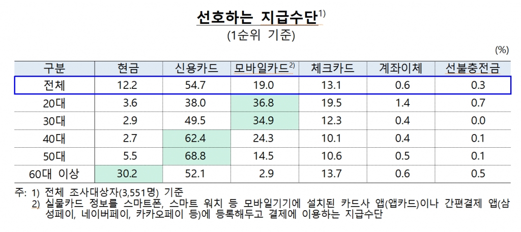 /사진=한국은행