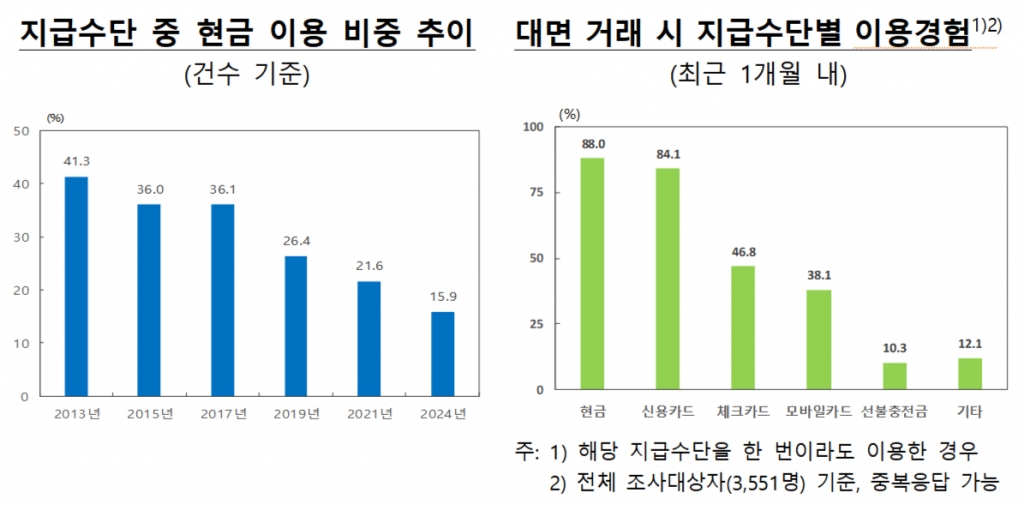 /사진=한국은행